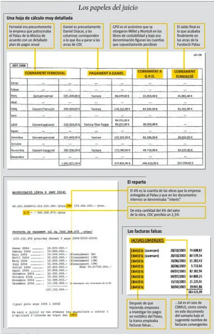  ?? FUENTE: Elaboració­n propia
LA VANGUARDIA ??