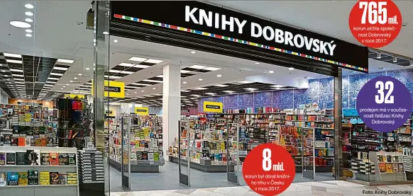  ?? Foto: Knihy Dobrovský ??