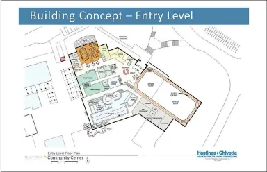  ?? Illustrati­on submitted ?? The proposed community center would house an indoor pool, a walking/jogging track, meeting rooms and a gymnasium. The building is only in the planning stages and the board has not yet voted to proceed.