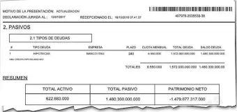  ??  ?? Extracto donde consta el pasivo declarado por el magistrado Marino Méndez.