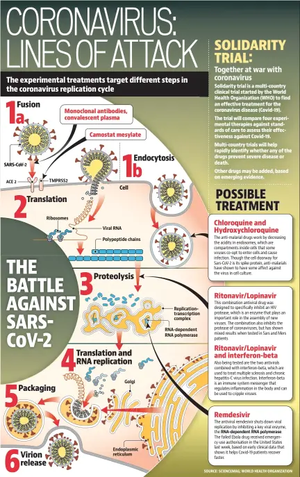  ?? SOURCE: SCIENCEMAG; WORLD HEALTH ORGANIZATI­ON ??