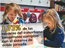  ??  ?? 1,73%
de las escuelas del conurbano bonaerense cumplen con el sistema de doble jornada