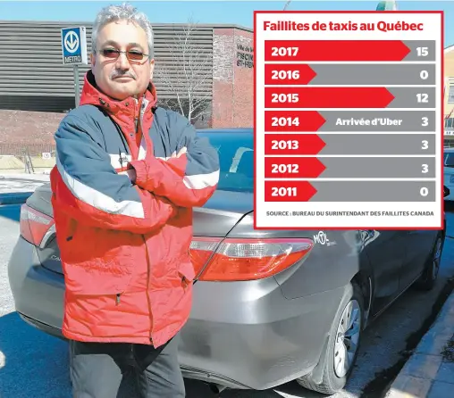  ?? PHOTO MATTHIEU PAYEN ?? Six mois après avoir fait faillite, Georges Mouchantaf loue désormais un taxi pour travailler à Montréal. Il se dit « libéré ».