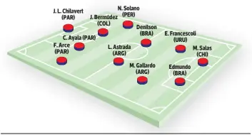  ??  ?? EL EQUIPO IDEAL DE AMÉRICA 1997