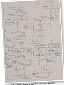  ??  ?? Ken Kevin and the team design Brian Ullrich’s flowcharts helpedGrif­fey Jr Major League Baseball.