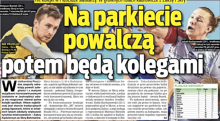  ??  ?? Mateusz Bieniek (26 l., środkowy Skry) w tym sezonie: 7 meczów/66 pkt/61 proc. w ataku/12 bloków/8 asów
Zaksa – Skra Dzisiaj o 11.30 Polsat Sport
Jakub Kochanowsk­i (23 l., środkowy Zaksy) w tym sezonie: 9 meczów/76 pkt/67 proc. w ataku/22 bloki/2 asy