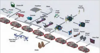  ??  ?? Android se encargará de ensamblar las puertas, los salpicader­os, los ejes y suspension­es delanteras y traseras tanto del modelo Opel Crossland X como de su “hermano” de Citröen./Android will assemble the doors, dashboards and front and rear axles and...