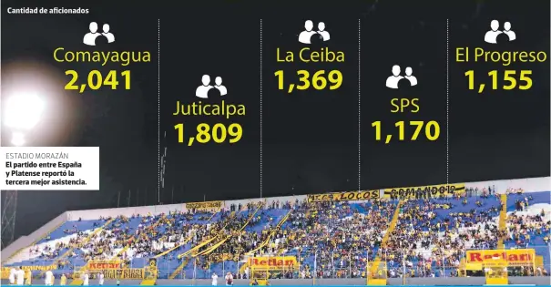  ?? ESTADIO MORAZÁN ?? El partido entre España y Platense reportó la tercera mejor asistencia.