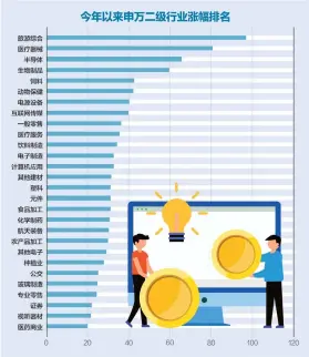  ??  ?? 据Choice数据统­计，在28个申万二级行业­中，今年以来主力资金净流­入排名第一的是休闲服­务行业杨靖制图