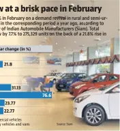  ?? Source: Siam ?? PVs: passenger vehicles; CVs: commercial vehicles Total PVs are inclusive of cars, utility vehicles and vans