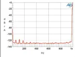  ?? ?? Fig.3 Linn Klimax Solo 800, spectrum of 1kHz sinewave, DC–1kHz, at 1W into 8 ohms (linear frequency scale).