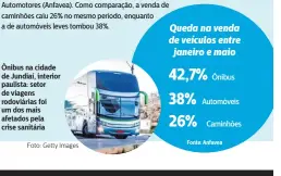  ??  ?? Ônibus na cidade de Jundiaí, interior paulista: setor de viagens rodoviária­s foi um dos mais afetados pela crise sanitária