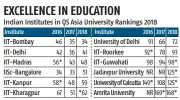  ?? Source: QS Asia University Rankings ?? *: Rank shared with another institute; NR: Not ranked