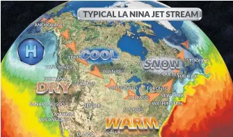  ??  ?? During a La Nina winter, the jet stream typically tracks a little farther inland. This setup often results in more frequent snow events. WSI