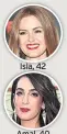  ??  ?? Isla, 42 Amal, 40