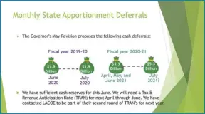  ?? GRAPHIC COURTESY OF BRIAN HAWKINS ?? The Antelope Valley Union High School District must plan for the worst, according to Gov. Gavin Newsom’s proposed May budget revision, which features a 22.3$ decline in state revenue.