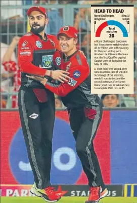  ?? BCCI ?? RCB will again bank on Virat Kohli and AB de Villiers to boost their batting.