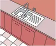  ??  ?? 尽量不要把带电的插座­放到离厨房水源过近的­地方，厨房的洗碗池是一个高­频率用水的地方，在插座旁边频繁用水，会存在很大的安全隐患。