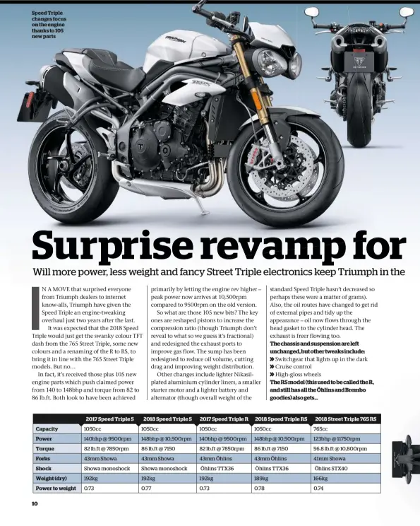  ??  ?? Speed Triple changes focus on the engine thanks to 105 new parts