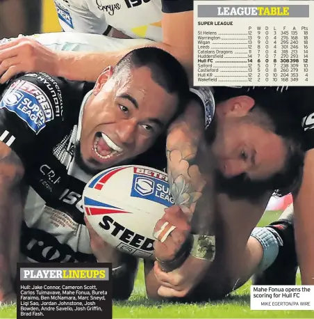  ?? MIKE EGERTON/PA WIRE ?? Mahe Fonua opens the scoring for Hull FC