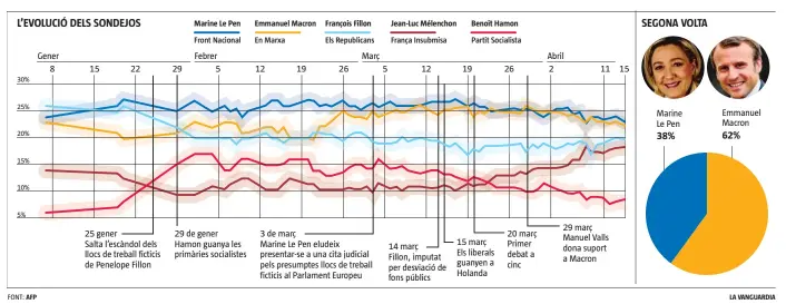  ??  ?? A una setmana de la primera volta a l’Elisi