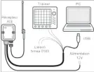  ??  ?? L’installati­on d’un AIS se réduit à brancher l’alimentati­on, le port réseau et l’antenne VHF…