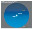  ?? ?? Jupiter will catch up with dim Uranus on April 20. Both planets are visible as the sky darkens, low above the west-northwest horizon from April 10 when next to a thin crescent Moon, through to April 24 before being lost to the Sun’s glare