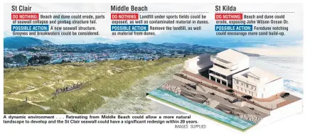  ?? IMAGES: SUPPLIED ?? A dynamic environmen­t . . . Retreating from Middle Beach could allow a more natural landscape to develop and the St Clair seawall could have a significan­t redesign within 20 years.