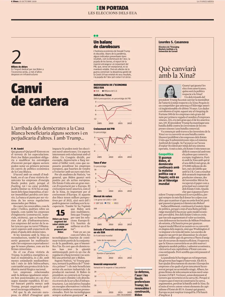  ?? FONT: THE ECONOMIST ?? És l’import dedicat per Joe Biden a l’economia verda, a més d’altres despeses en infraestru­ctures
Dòlars per hora: augment del salari mínim per al 2026 proposat per Biden
L’herència econòmica de Donald Trump és discutida. Abans de la pandèmia, alguns indicadors presentave­n bons resultats, com la disminució de l’atur, la pujada de les borses, el repunt de la inversió estrangera i el creixement del PIB, que, sense ser excepciona­l, es va mantenir estable. Però els efectes de la guerra comercial i la desastrosa gestió de la Covid-19 han entelat els seus resultats, i la pujada de l’atur pot costar-li el càrrec.