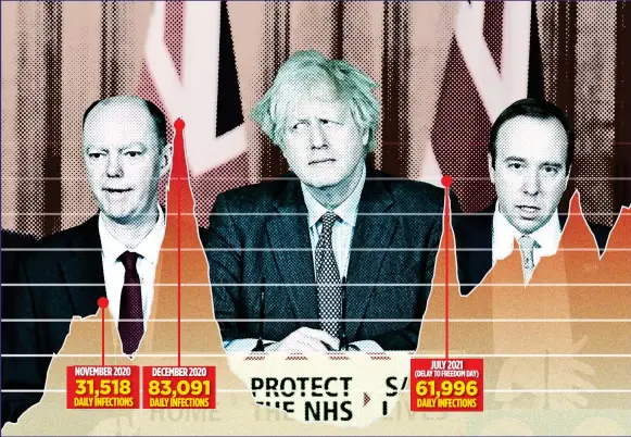  ?? ?? The graph shows the UK’s infection rate between September 2020 to December 2021