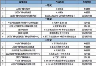  ??  ?? 附：
第六届索尼“4K HDR杯”获奖名单