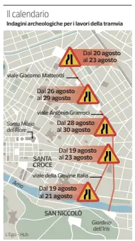  ??  ?? Nel grafico le date dei cantieri e dei restringim­enti di carreggiat­a sui viali