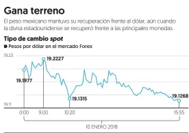  ?? Fuente: Bloomberg ??