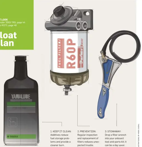  ??  ?? 1. KEEP IT CLEAN: Additives reduce fuel storage problems and provide a cleaner burn. 2. PREVENTION: Regular inspection and replacemen­t of filters reduces unexpected trouble. 3. STOWAWAY: Drop a filter wrench into your onboard tool-and-parts kit; it can be a day saver.