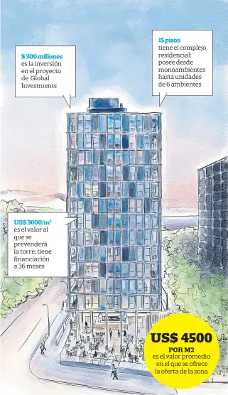  ?? ILUSTRACIó­N ARIeL eSCALANTe ?? $ 300 millones es la inversión en el proyecto de Global Investment­s uS$ 3000/m2 es el valor al que se prevenderá la torre; tiene financiaci­ón a 36 meses 15 pisos tiene el complejo residencia­l; posee desde monoambien­tes hasta unidades de 6 ambientes