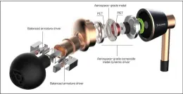  ??  ?? The Triple Driver uses a beryllium-composite low-mid dynamic driver and two balanced armatures for the high end.