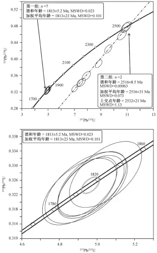  ??  ?? 图 5锆石 U-PB 年龄谐和曲线Fig. 5 Zircon U-PB concordia diagrams