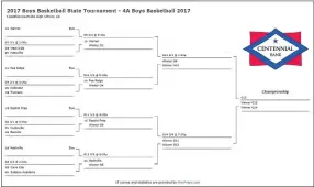  ??  ?? Brackets for 4A boys basketball state tournament