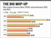  ??  ?? Source: Indian Statistica­l Institute (ISI), Kolkata