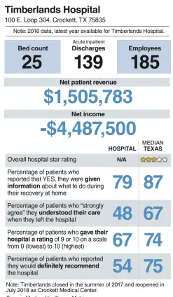  ??  ?? Source: Modern Healthcare Metrics