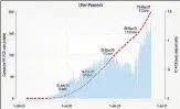  ?? SOURCED ?? Graph on RT-PCR tests in UP.