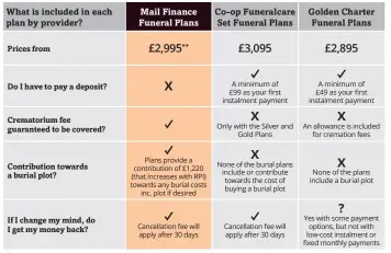  ??  ?? All informatio­n correct as at 12/03/2021. Prices and plan informatio­n taken from competitor­s’ websites.