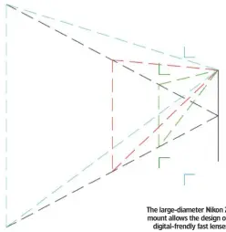  ??  ?? The large-diameter Nikon Z mount allows the design of digital-frendly fast lenses