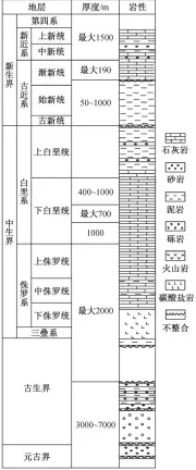  ??  ?? 图 4塞内加尔盆地地层柱­状图(据文献[17]修改) Fig. 4 Stratigrap­hic histogram of Senegal Basin (modified after Ref. [17])