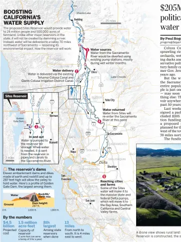  ?? ?? A drone view shows rural land near unincorpor­ated Sites, left, on Thursday. If the Sites Reservoir is constructe­d, the small hamlet would be submerged,