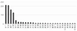  ??  ?? 数据来源：网贷之家研究中心 邹利制图