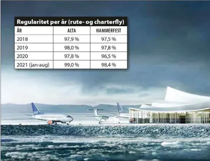  ?? (Illustrasj­onsskisse fra Hammerfest kommune i planarbeid­et for Nye Hammerfest Lufthavn på Grøtnes.) ?? Stortingsf­lertallet har, med Ap og Senterpart­iet som pådrivere, skrevet inn Nye Hammerfest Lufthavn på Grøtnes i NTP. Begrunnels­en er at en ny flyplass vil gi økt regulariet. Ekspertgru­ppen Avinor ba utrede framtidig regularite­t på Grøtnes brukte år på sine analyser og konkludert­e med en vaermessig tilgjengel­ighet på 98%, tilnaermet samme regularite­t som dagens Hammerfest Lufthavn har.