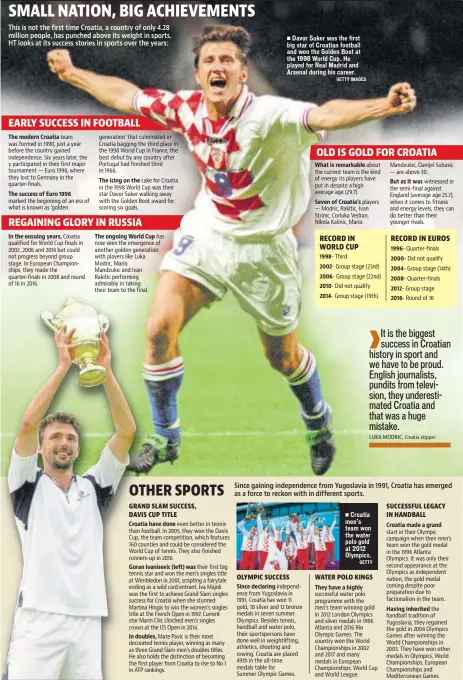  ??  ?? The modern Croatia The success of Euro 1996 In the ensuing years, The icing on the The ongoing World Cup Croatia have done Goran Ivanisevic (left) was In doubles, Since declaring
Davor Suker was the first big star of Croatian football and won the...