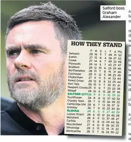  ??  ?? Salford boss Graham Alexander