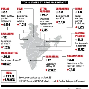  ?? Source: SBI Research ??